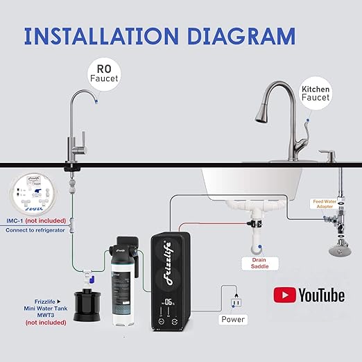 Frizzlife 800GPD Reverse Osmosis Water Filter, Alkaline Mineral pH+ Reverse Osmosis System, 9-Stage Filtration Tankless RO Water Filter System, 2:1 Pure to Drain, Under Sink, Reduce TDS, PD800-TAM4-Ruum Studio Home