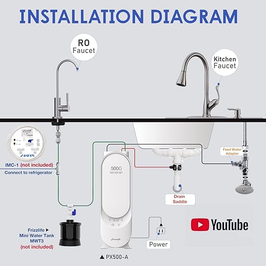 Frizzlife PX500-A Under Sink Tankless Reverse Osmosis Water Filtration System, 500 Gallons Per Day, Remineralizes Water, Easy DIY Installation, Low Maintenance-Ruum Studio Home