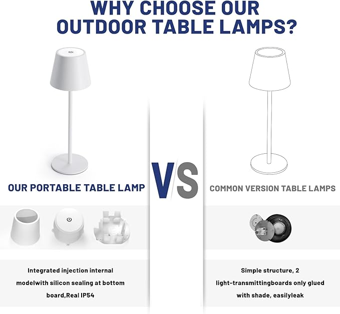 Maksone 2 Pack LED Cordless Table Lamp, 6600mWh Rechargeable Battery Desk Lamp, 3000K Stepless Dimming Night Light, IP54 Waterproof Metal Outdoor Portable Lamp for Restaurant, Patio (Black)-Ruum Studio Home