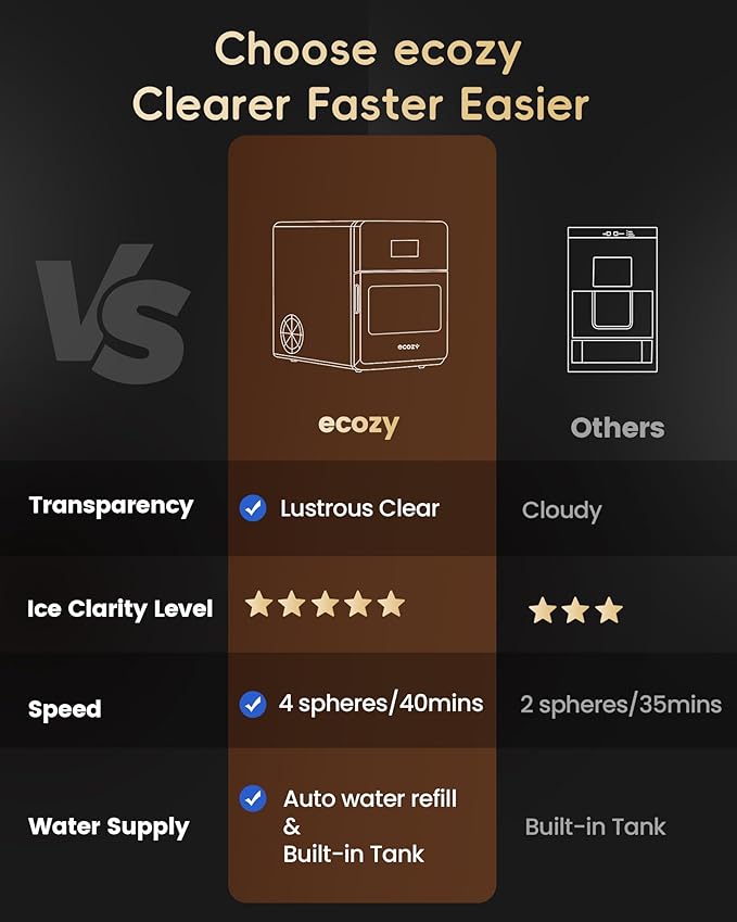 ecozy 2" Clear Ice Ball Maker with CrystalFlux Technology, 4 pcs in 40 Mins, 144 pcs/Day, Sphere Ice Maker with Enhanced Insulation, Automatic Water Supply, Self-Cleaning for Whiskey & Bourbon-Ruum Studio Home