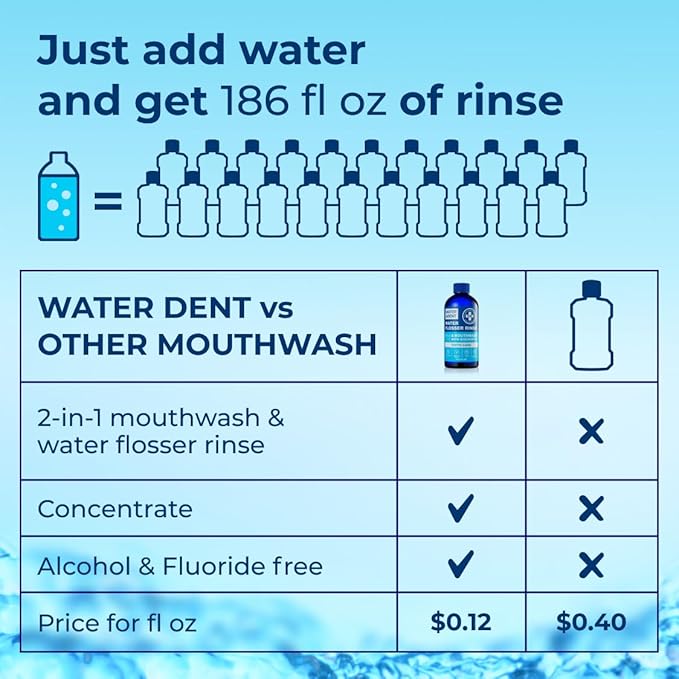 Concentrated Water flosser Rinse & Mouthwash | Add to Oral irrigator | Mint Flavor | When dilluted 186 fl.oz | Alcohol and Fluoride Free. Made in USA | Pack of 1 = 16.9 fl.oz WATER DENT-Ruum Studio Home