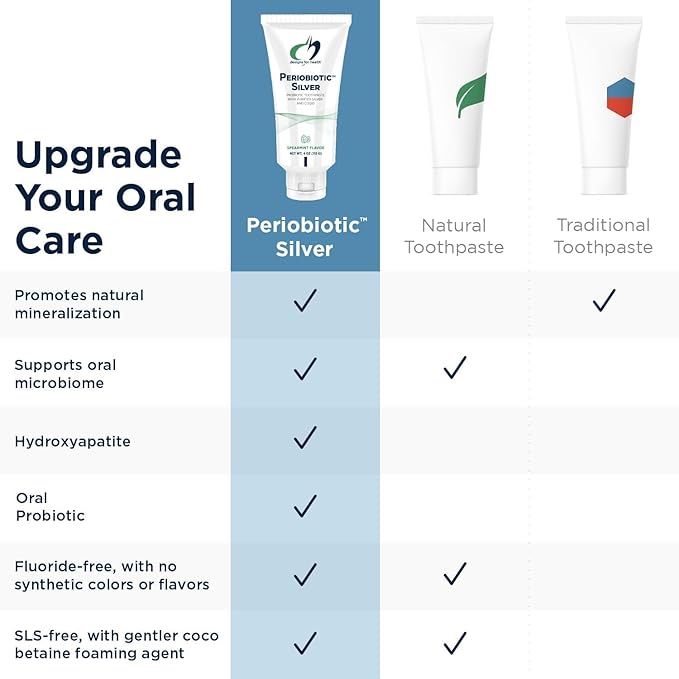 Designs for Health Periobiotic Silver Hydroxyapatite Toothpaste - Fluoride Free Toothpaste with Oral Probiotics with Whitening Hydroxyapatite - Supports Gum Health & Remineralization (4oz Mint)-Ruum Studio Home