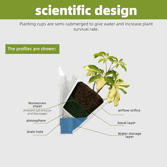 Self-Watering Wall-Mounted Vertical Planter, 36 Pots Wall Planter Indoor Vertical Living Green PlantWall Easy Installation 45''x39'' x5'' (White, 45X39 Inch 36Pcs)-Ruum Studio Home