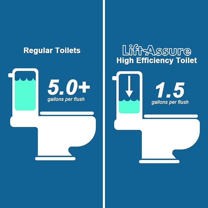 800W/1+HP American Round Macerating Toilet Kit with Macerator Pump for Basement Toilet System, 3-Piece Kit by Lift Assure-Ruum Studio Home