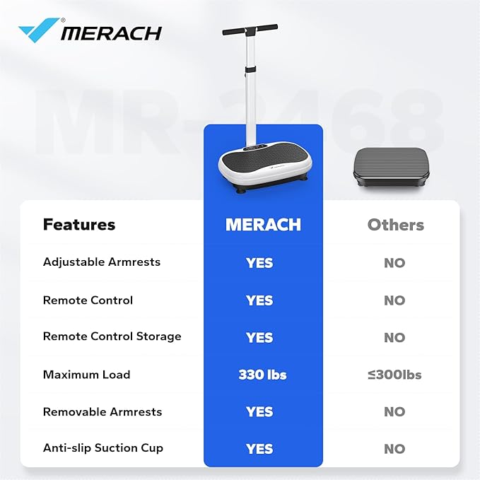 MERACH Vibration Plate Exercise Machine, Vibration Plate for Lymphatic Drainage Weight Loss, Vibrating Plate Exercise Machine with Handrails, Exercise Equipment for Women Men Home-Ruum Studio Home