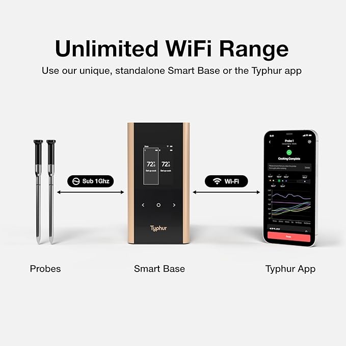 Sync Gold Wireless WiFi Meat Thermometer, 2 Slim Probes, 6 Sensors, 10x Stronger Signal, ±0.5℉ Accuracy, Smart Base Direct Setup, Reliable Reading Through Kamado Grill, BBQ, Oven, Smoker, Air Fryer-Ruum Studio Home