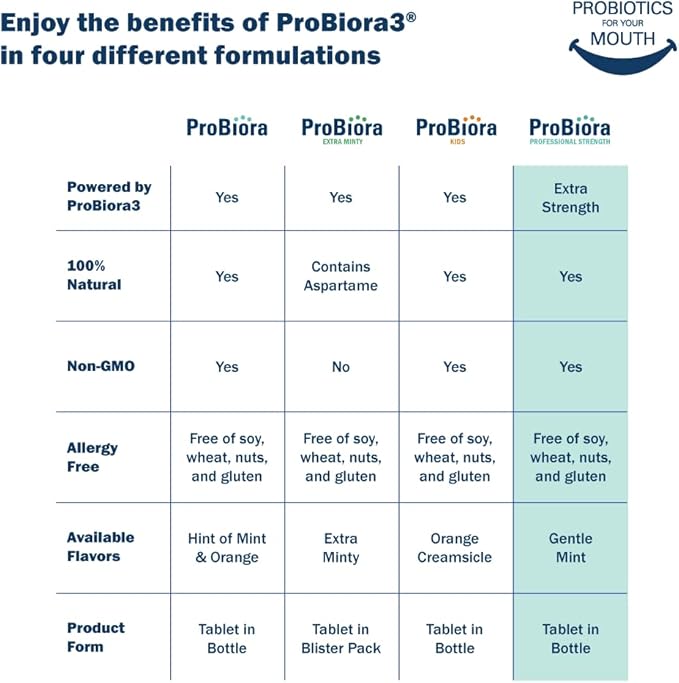 ProBiora Professional Strength Oral Probiotics for Teeth and Gums | Dental Probiotic for Oral Health | Bad Breath Treatment for Adults | Tooth Whitening | ProBiora3 Probiotic Blend | 90 Mint Tablets-Ruum Studio Home