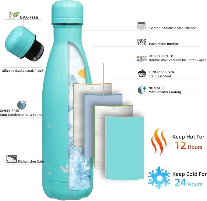 Insulated Water Bottles,17 oz Double Wall Stainless Steel Vacumm Metal Flask for Sports Travel,Turquoise-Ruum Studio Home