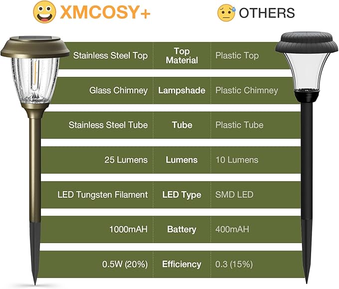 XMCOSY+ Solar Lights Outdoor 10/25 LM LED with 2 Lighting Modes, Solar Garden Lights Glass and Metal, IP65 Waterproof Solar Powered for Yard Pathway Walkway Driveway Patio (6 Pack, Warm White)-Ruum Studio Home