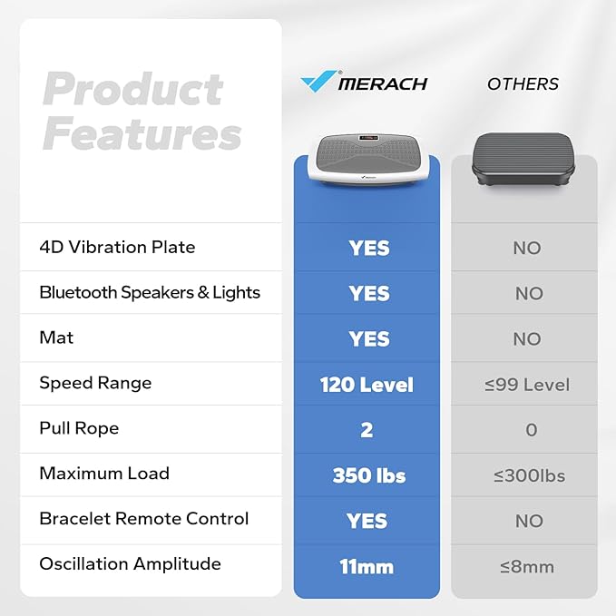 MERACH Vibration Plate Exercise Machine, 3D & 4D Vibration Plate with 2 Tension Ropes LED Display, Whole Body Vibration Platform for Women Men, Exercise Equipment for Home-Ruum Studio Home