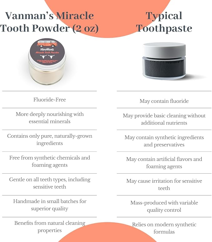 Miracle Tooth Cleaning Powder Toothpaste - Fluoride-Free Tooth Powder with Bentonite Clay, Baking Soda, Grassfed Cattle Bone, Cinnamon Oil, Sea Salt - Powdered Toothpaste - 2.2 Ounce-Ruum Studio Home