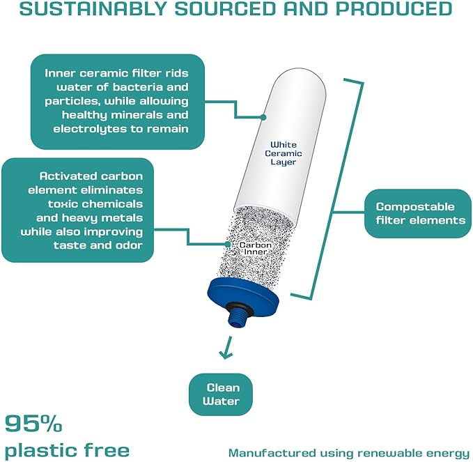 Coldstream FTO Plus Water Filter Cartridge (4 Pack) - Dependable for Easy Installation as a Berkey Replacement - Ceramic Gravity Filter For Stainless Steel Systems-Ruum Studio Home