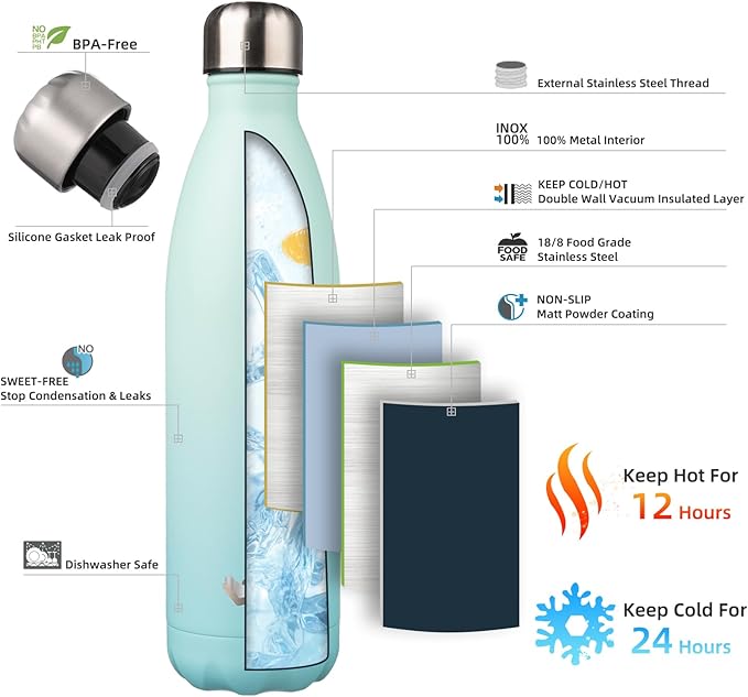 Insulated Water Bottles,25 oz Double Wall Stainless Steel Vacumm Metal Flask for Sports Travel,Mint-Ruum Studio Home