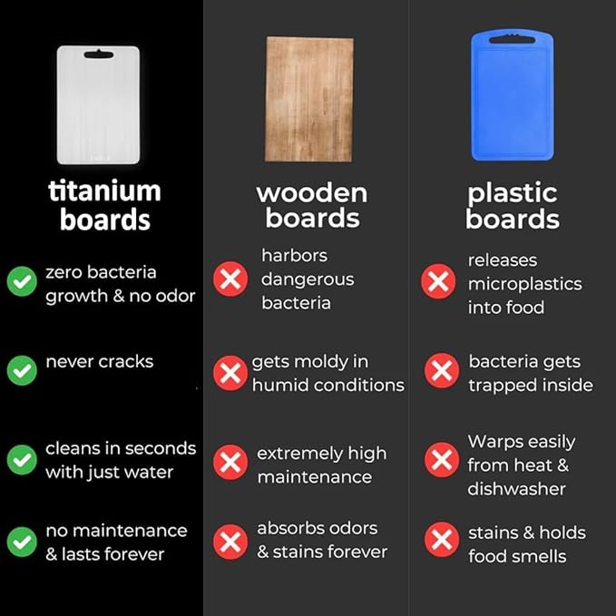 Titanium Cutting Board - 2025 New Upgrade 100% Pure Titanium Cutting Boards for Kitchen Double Sided Non Toxic Titanware Cutting Board,Hygiene Durable Dishwasher Safe Chopping Board (18"L x 12"W)-Ruum Studio Home