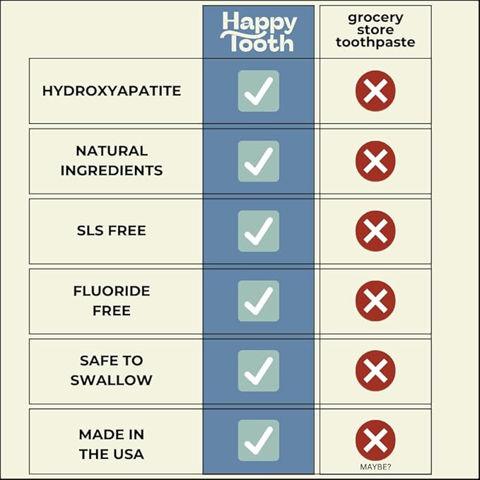 Happy Tooth Hydroxyapatite Toothpaste, Fluoride Free, Natural Whitening for Kids, Toddlers and Adults, SLS Free, Enamel Safe, Dentist Formulated with Clean Ingredients, Mint Brownie Flavor, 3.4oz-Ruum Studio Home