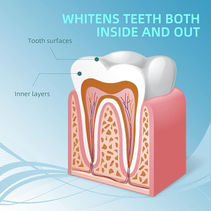 Teeth Whitening Pen 5 Pens 50+ Whitening Treatments -Removes Years of Stains 35% Carbamide Peroxide Tooth Whitener Brush Gel Pen-Ruum Studio Home