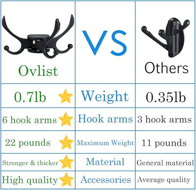 Swivel Coat Hook 2 Pack Heavy Duty Space Saving Towel Rope Hook Wall Mount Triple Swing Arms for RV Bathroom Kitchen Garage,Matt Black-Ruum Studio Home