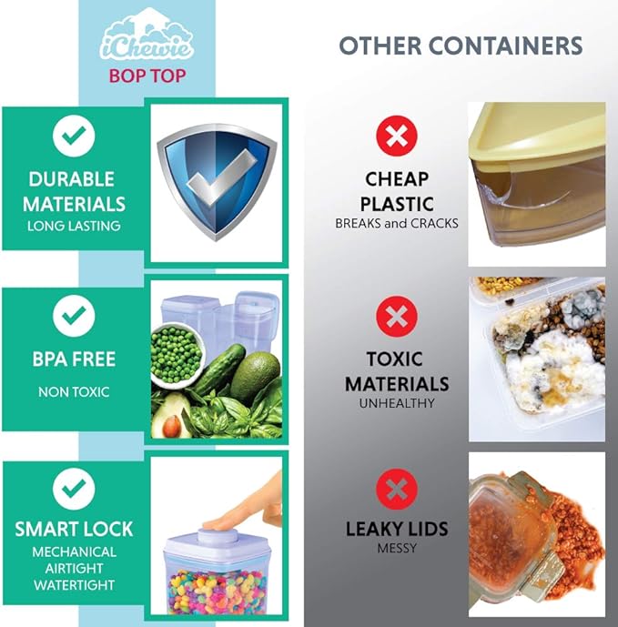 BopTop (1pc - 1700ml) Airtight Food Storage Container – Mechanical Silicone Seal Canister - BPA-Free - 1.79Qt-Ruum Studio Home