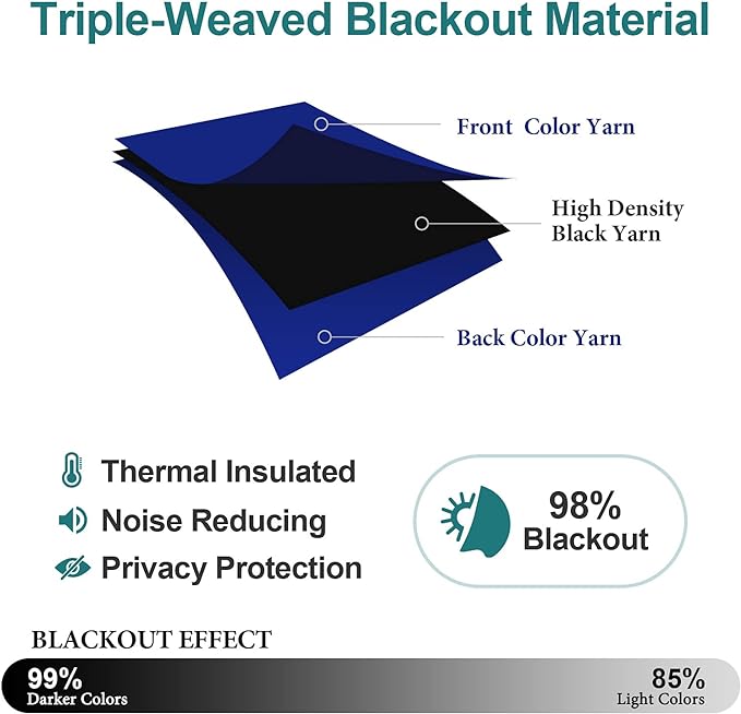 ChrisDowa Grommet Blackout Curtains for Bedroom and Living Room - 2 Panels Set Thermal Insulated Room Darkening Curtains (Royal Blue, 38W x 45L)-Ruum Studio Home