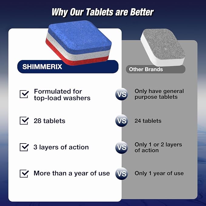 Washing Machine Cleaner Tablets 28 Pack for HE Top Load - Eco Friendly Washer Machine Cleaning Tablets - 3 Layers Septic Safe Wash Machine Full Deodorizer Descaler Protector - 1 Plus Year Supply-Ruum Studio Home
