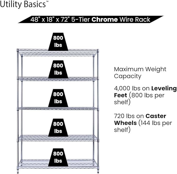 48"x18"x72" Chrome 5-Tier PREMIUM Wire Shelving NSF 4000 LBS MAX CAPACITY Heavy Duty Steel Storage Rack for Warehouses, Garages, Hospitals, Commercial Spaces, & Schools w/PREMIUM WHEELS-Ruum Studio Home