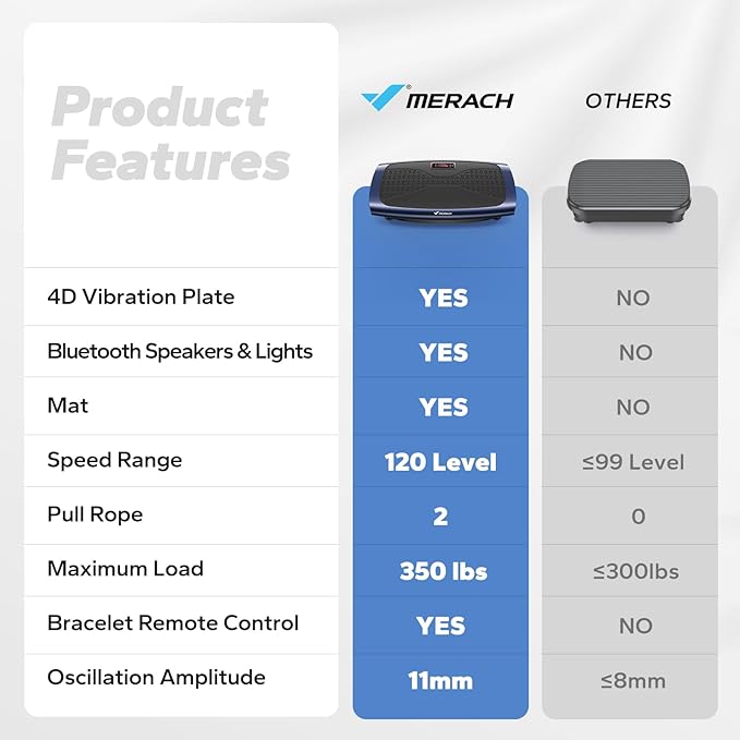 MERACH Vibration Plate Exercise Machine, 3D & 4D Vibration Plate with 2 Tension Ropes LED Display, Whole Body Vibration Platform for Women Men, Exercise Equipment for Home-Ruum Studio Home