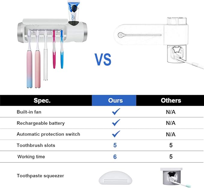 SARMOCARE Toothbrush Holder Cleaner with Fan Drying & 6min Timing Function, 5 Toothbrush Slots, Rechargeable Bathroom Wall Mounted Fit Sonic and Manual Toothbrushes-Ruum Studio Home