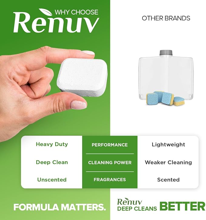 Heavy Duty Dishwasher Cleaner and Deodorizer Tablets, Descaler, Deep Cleaning, Natural Odor and Smell Remover, Calcium, Limescale, Hard Water Marks, Grease, Septic Safe Pods (12 Tabs - 1 Yr Supply)-Ruum Studio Home