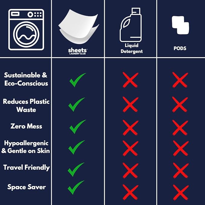Sheets Laundry Club Laundry Detergent Sheets, 100 Loads - Fragrance Free Scent, Eco-Friendly, Quick-Dissolving Formula, Hypoallergenic, Septic Safe, Plastic-Free Packaging - 50 Sheets-Ruum Studio Home