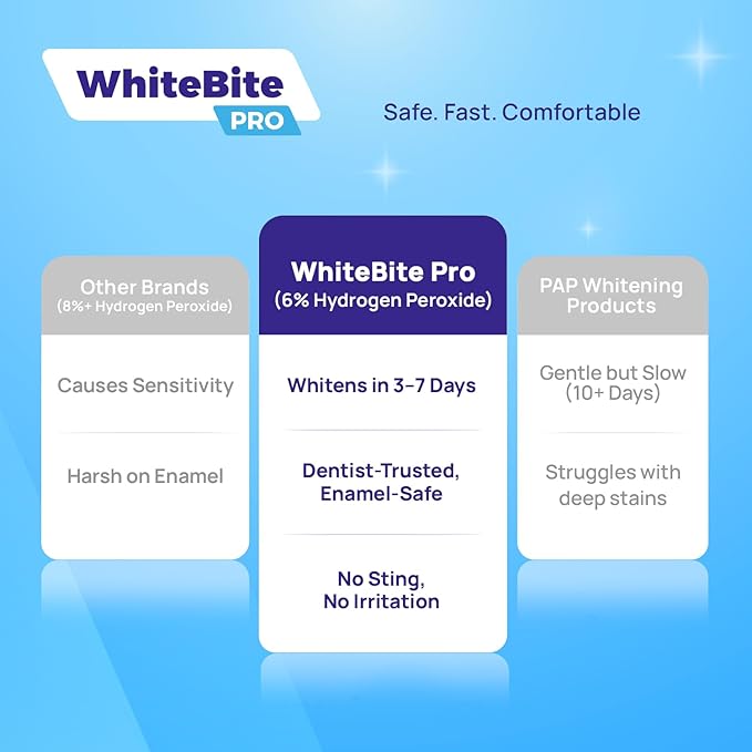Whitebite Pro Upgraded Teeth Whitening Strips 28 Strips (14 Treatments) | Enamel-Safe | Deep Stains Removal | Non-Slip Design | Whitening Without Any Harm | Mint-Ruum Studio Home