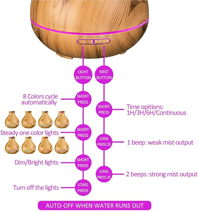 BZseed Aromatherapy Essential Oil Diffuser 550ml 12 Hours Wood Grain Aroma Diffuser with Timer Cool Mist Humidifier for Large Room, Home, Baby Bedroom, Waterless Auto Shut-off,7 Colors Lights Changing-Ruum Studio Home