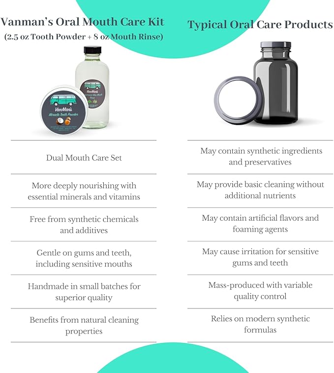 Vanman's - Oral Mouth Care Kit with Powder Toothpaste (2.5 Ounce) and Oral Rinse Mouthwash (8 Ounce) - Aloe, Mint Remineralizing Mouthwash and Tooth Powder with Coconut Charcoal, Egg Shell-Ruum Studio Home