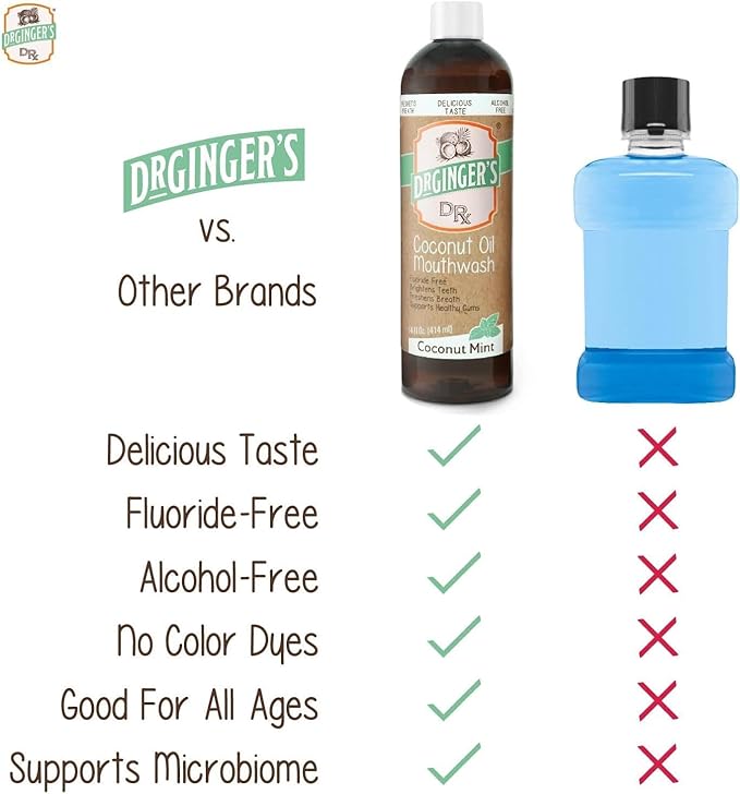 Dr. Ginger’s Coconut Oil Pulling Alcohol Free Mouthwash - Mint Flavor, 14 fl oz Support Gum Health, Tongue, and Teeth Whitening for Adults, Fluoride Free, All-Natural Oil and Xylitol for Bad Breath-Ruum Studio Home