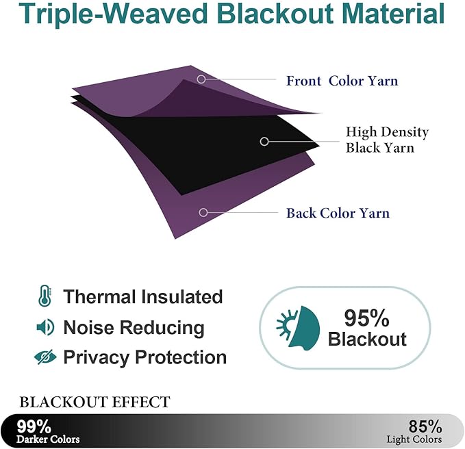 ChrisDowa Grommet Blackout Curtains for Bedroom and Living Room - 2 Panels Set Thermal Insulated Room Darkening Curtains (Royal Purple, 52W x 54L)-Ruum Studio Home