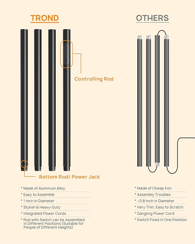 TROND Floor Lamp, 5000LM Super Bright Sky LED Modern Torchiere Standing Lamp, 3000K Warm White Light, 5-Level Dimmable, Modular 71 in Tall Pole Light, 30-Minute Timer for Living Room, Bed Room-Ruum Studio Home