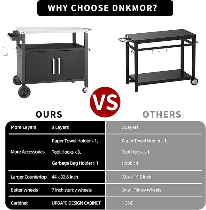 Dining Cart Table with Big Storage Cabinet, Movable Outdoor BBQ Grill Table Pizza Oven Stand, Kitchen Cart Island Multifunctional Food Prep for Inside and Outside-Ruum Studio Home