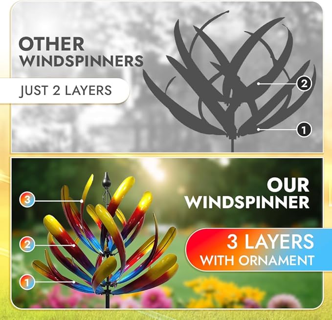 Large Wind Spinners - Decorative Garden Whirligigs - Durable Metal Flower Art - Ideal for Yard Decor and Gifts Colorful 88" H x 27" W-Ruum Studio Home