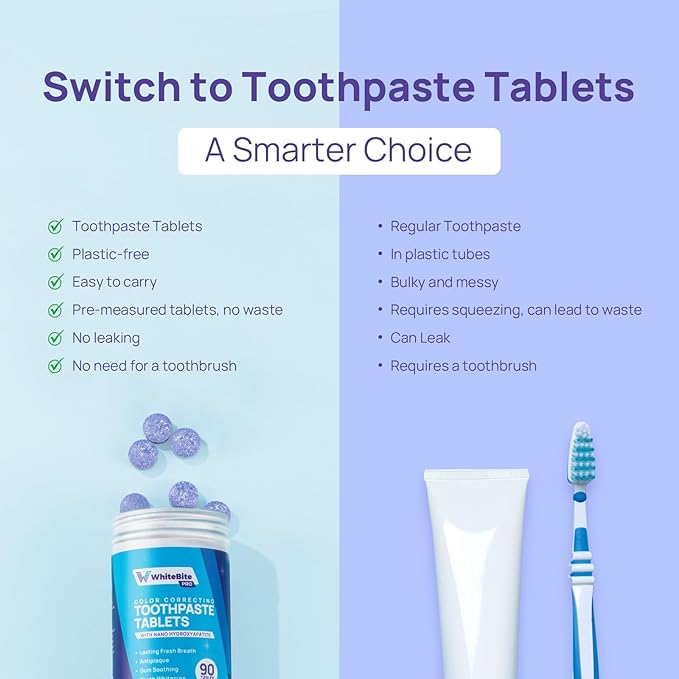 Whitebite Pro Color Correcting Toothpaste Tablets with Nano Hydroxyapatite | Fresh Breath & Natural Whitening | Travel-Friendly Toothpaste & Mouthwash | Fluoride and Plastic-Free (Peppermint)-Ruum Studio Home