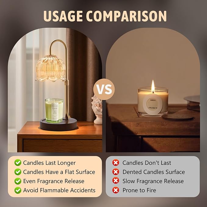 GEEZO Fragrance Candle Warmer Lamp，Electric Candle Warmer with Timer & Dimmer，Mom Christmas Birthday Gifts for Women, House Warming Gifts New Home Bedroom Decor-Ruum Studio Home