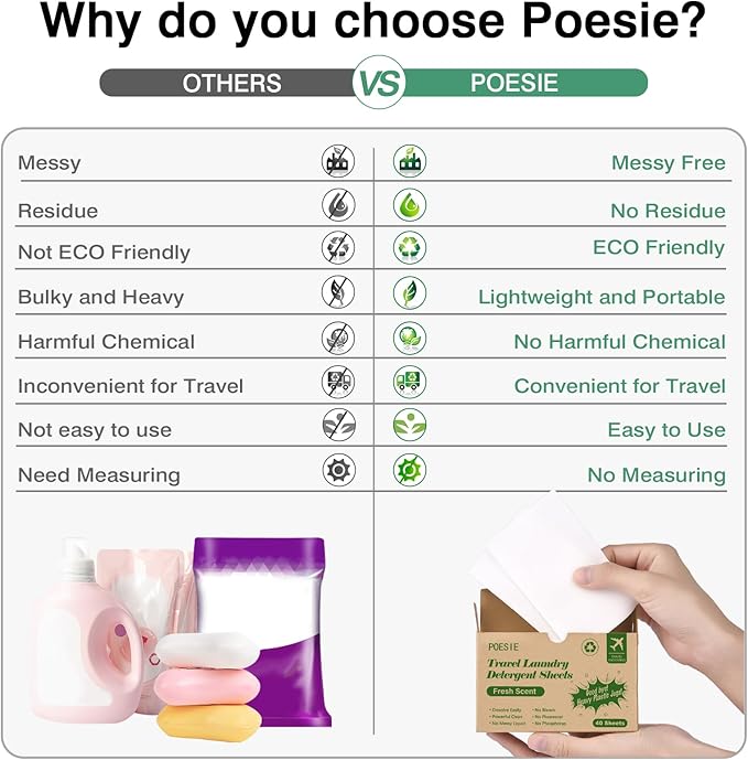 Poesie Laundry Detergent Sheets Washer Sheets for Travel Laundry Soap Sheet for Camping Hotel Dorm Home Laundromat College Fresh Scent 1 Box 40 Count-Ruum Studio Home