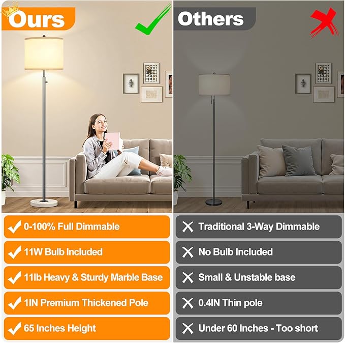 Nintiue Dimmable Floor Lamp for Living Room, 11W LED Bulb Included, Modern Standing Lamp with Marble Base, Tall Pole Light with White Linen Shade for Bedroom Reading Office Corner Nursery-Black-Ruum Studio Home