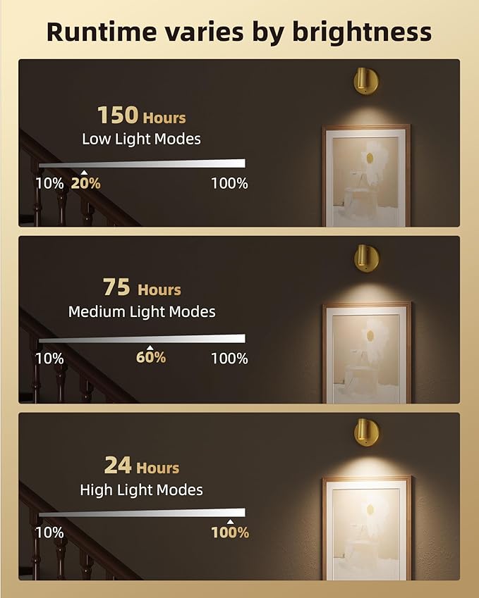 EZVALO LED Spotlight Indoor, 5500mAh Rechargeable Battery Uplighting Indoor, Wireless Mini Art Accent Spot Lights with Remote, for Plants Display Painting Dartboard Artwork Portrait Closet(2Pack-Gold)-Ruum Studio Home