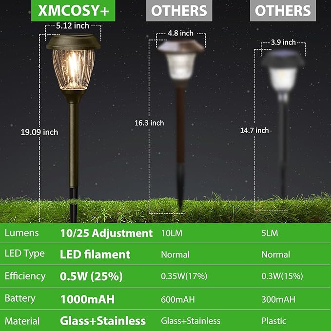 XMCOSY+ Solar Pathway Lights Outdoor, 10/25 LM in 2 Lighting Modes, Glass Stainless Steel Waterproof Outside Solar Powered Garden LED Lights for Yard Lawn Driveway Walkway Landscape Decor(Warm White)-Ruum Studio Home