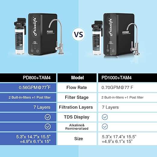 Frizzlife 800GPD Reverse Osmosis Water Filter, Alkaline Mineral pH+ Reverse Osmosis System, 9-Stage Filtration Tankless RO Water Filter System, 2:1 Pure to Drain, Under Sink, Reduce TDS, PD800-TAM4-Ruum Studio Home