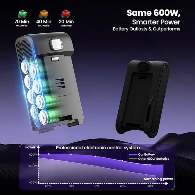 Cordless Vacuum Cleaner,600W 65KPA Dual Motor Vacuum for Home with AI Auto Suction,70Min Runtime,Stick Vacuums with Self-Standing Design,LED Headlights for Carpet,Hardwood Floors,Pet Hair,Tile-Ruum Studio Home