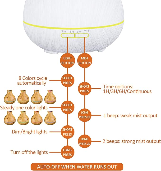 BZseed Aromatherapy Essential Oil Diffuser 550ml 12 Hours White Wood Grain Aroma Diffuser with Timer for Large Room, Home, Baby Bedroom, Waterless Auto Shut-Off, 7 Colors Lights Changing-Ruum Studio Home