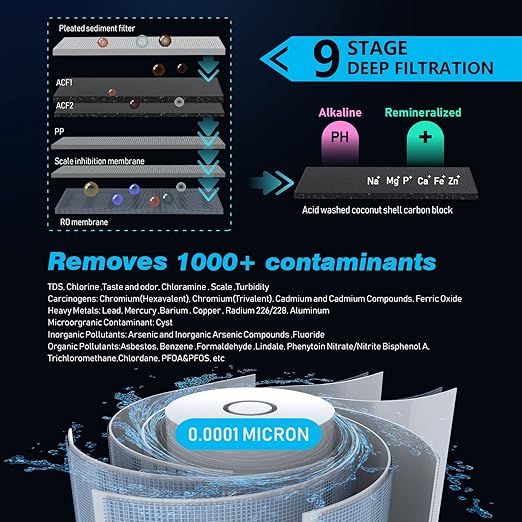 Frizzlife 1000GPD Reverse Osmosis Water Filter, Alkaline Mineral pH+ Reverse Osmosis System, 9-Stage Filtration Tankless RO Water Filter System, 2:1 Pure to Drain, Under Sink, Reduce TDS, PD1000-TAM4-Ruum Studio Home