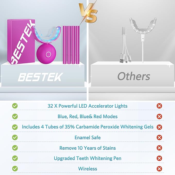 BESTEK Teeth Whitening Kit – 32X LED Light, 10-Min Fast Whitening, 4 Tubes of 35% Carbamide Peroxide Gel, Removes Coffee, Wine & Tobacco Stains - Red-Ruum Studio Home