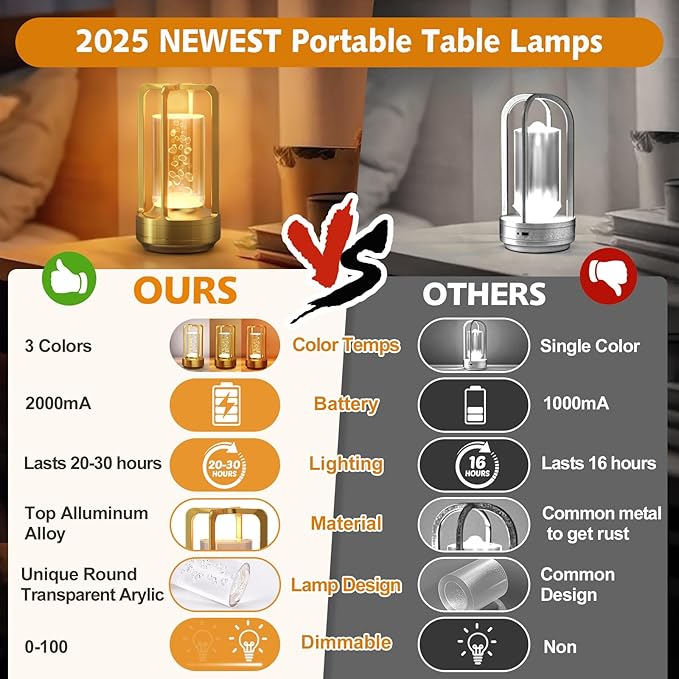 Portable Table Lamp for Outdoor Indoor: Cordless Rechargeable Desk Lamp with 3 Color Stepless Dimmable - Metal Battery Operated Small Lantern Light for Restaurant/Bedroom/Bar/Coffee Shop/Camping-Ruum Studio Home