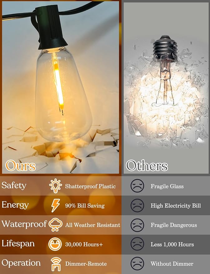50 FT Outdoor String Lights - LED Waterproof Patio Lights with Dimmer Remote - Edison Bulbs for Porch, Backyard & Cafe/Bistro-Ruum Studio Home